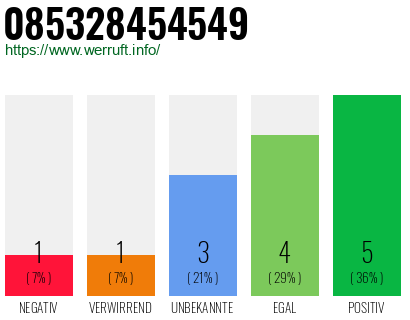 Rufnummer 085328454549 Telefonnummer 085328454549