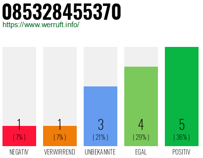 Rufnummer 085328455370 Telefonnummer 085328455370