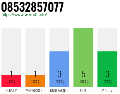 Rufnummer 08532857077 Telefonnummer 08532857077