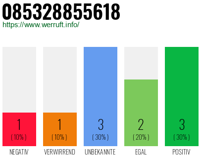 Rufnummer 085328855618 Telefonnummer 085328855618
