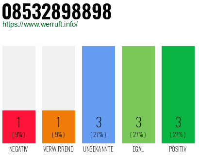 Rufnummer 08532898898 Telefonnummer 08532898898