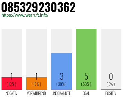 Rufnummer 085329230362 Telefonnummer 085329230362