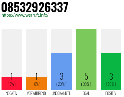 Rufnummer 08532926337 Telefonnummer 08532926337