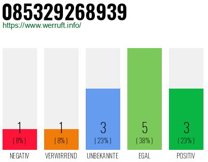 Rufnummer 085329268939 Telefonnummer 085329268939