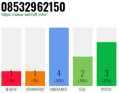 Rufnummer 08532962150 Telefonnummer 08532962150
