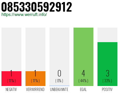 Telefonnummer 085330592912