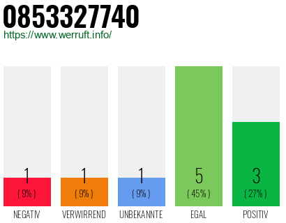Rufnummer 0853327740 Telefonnummer 0853327740
