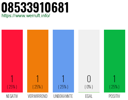 Rufnummer 08533910681 Telefonnummer 08533910681