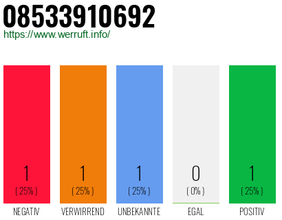 Rufnummer 08533910692 Telefonnummer 08533910692