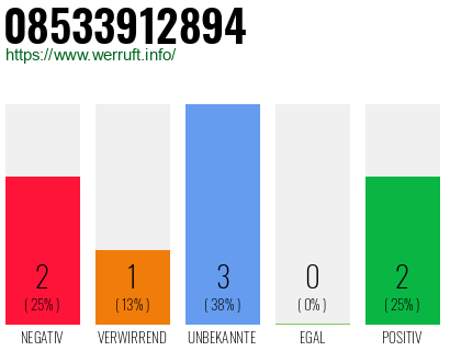 Rufnummer 08533912894 Telefonnummer 08533912894