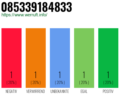 Rufnummer 085339184833 Telefonnummer 085339184833