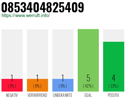 Rufnummer 0853404825409 Telefonnummer 0853404825409