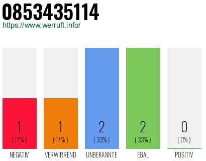Rufnummer 0853435114 Telefonnummer 0853435114