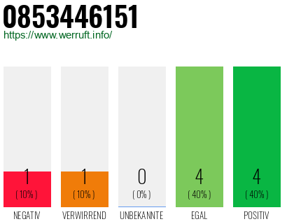 Rufnummer 0853446151 Telefonnummer 0853446151