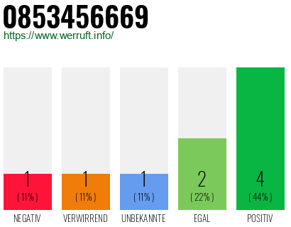 Rufnummer 0853456669 Telefonnummer 0853456669