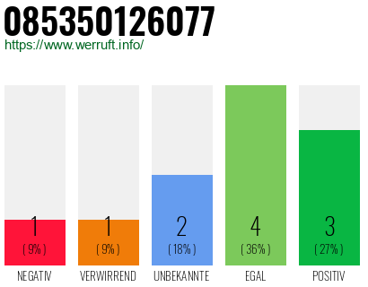 Rufnummer 085350126077 Telefonnummer 085350126077
