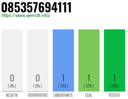 Telefonnummer 085357694111