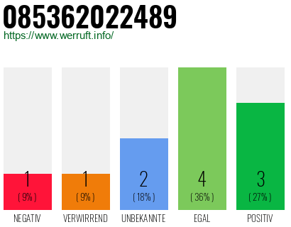 Rufnummer 085362022489 Telefonnummer 085362022489