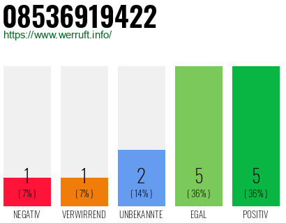 Rufnummer 08536919422 Telefonnummer 08536919422