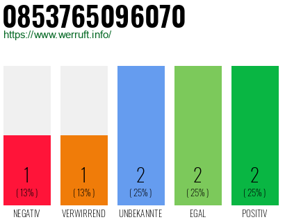 Rufnummer 0853765096070 Telefonnummer 0853765096070