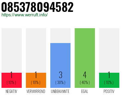 Rufnummer 085378094582 Telefonnummer 085378094582