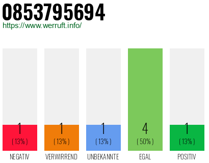 Rufnummer 0853795694 Telefonnummer 0853795694