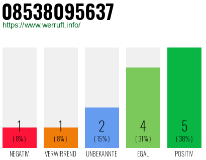 Rufnummer 08538095637 Telefonnummer 08538095637