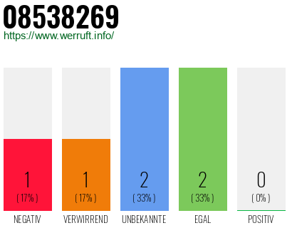 Rufnummer 08538269 Telefonnummer 08538269