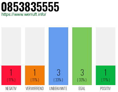 Rufnummer 0853835555 Telefonnummer 0853835555