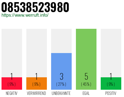 Rufnummer 08538523980 Telefonnummer 08538523980