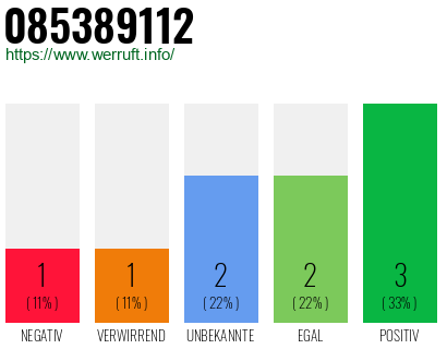 Rufnummer 085389112 Telefonnummer 085389112