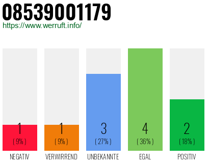 Rufnummer 08539001179 Telefonnummer 08539001179