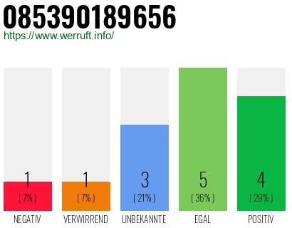 Rufnummer 085390189656 Telefonnummer 085390189656