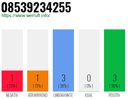 Rufnummer 08539234255 Telefonnummer 08539234255