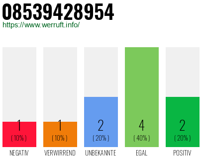 Rufnummer 08539428954 Telefonnummer 08539428954
