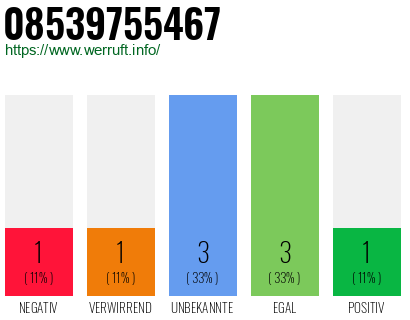 Rufnummer 08539755467 Telefonnummer 08539755467