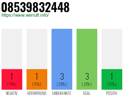 Rufnummer 08539832448 Telefonnummer 08539832448
