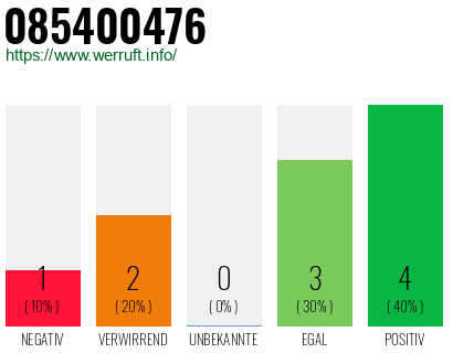 Rufnummer 085400476 Telefonnummer 085400476