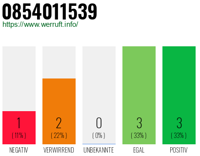 Rufnummer 0854011539 Telefonnummer 0854011539