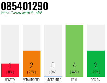 Rufnummer 085401290 Telefonnummer 085401290
