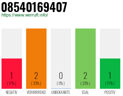 Rufnummer 08540169407 Telefonnummer 08540169407