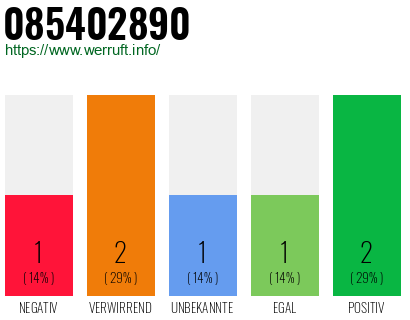 Rufnummer 085402890 Telefonnummer 085402890