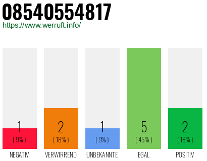 Rufnummer 08540554817 Telefonnummer 08540554817