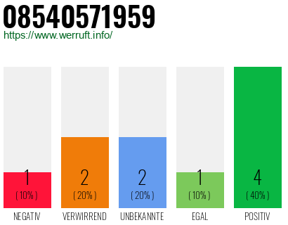 Rufnummer 08540571959 Telefonnummer 08540571959