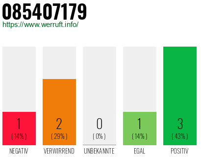 Rufnummer 085407179 Telefonnummer 085407179
