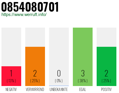 Rufnummer 0854080701 Telefonnummer 0854080701