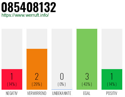 Rufnummer 085408132 Telefonnummer 085408132