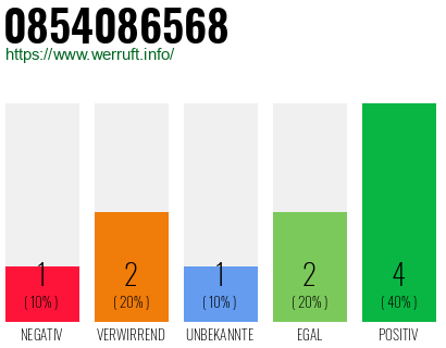 Rufnummer 0854086568 Telefonnummer 0854086568