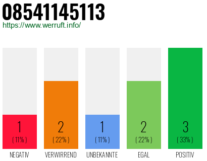 Rufnummer 08541145113 Telefonnummer 08541145113