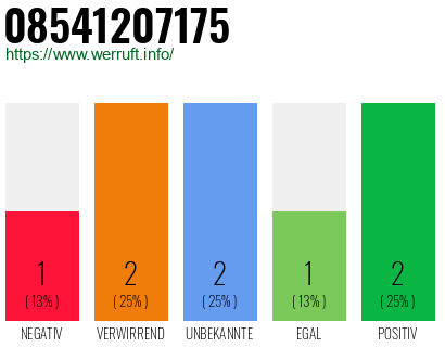 Rufnummer 08541207175 Telefonnummer 08541207175